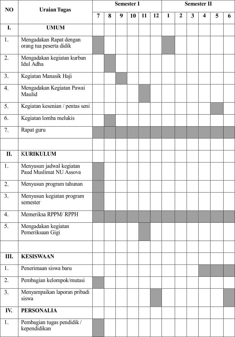 Contoh Program Kerja Tahunan Paud Tk Tahun Pelajaran 2017 2018 Rks